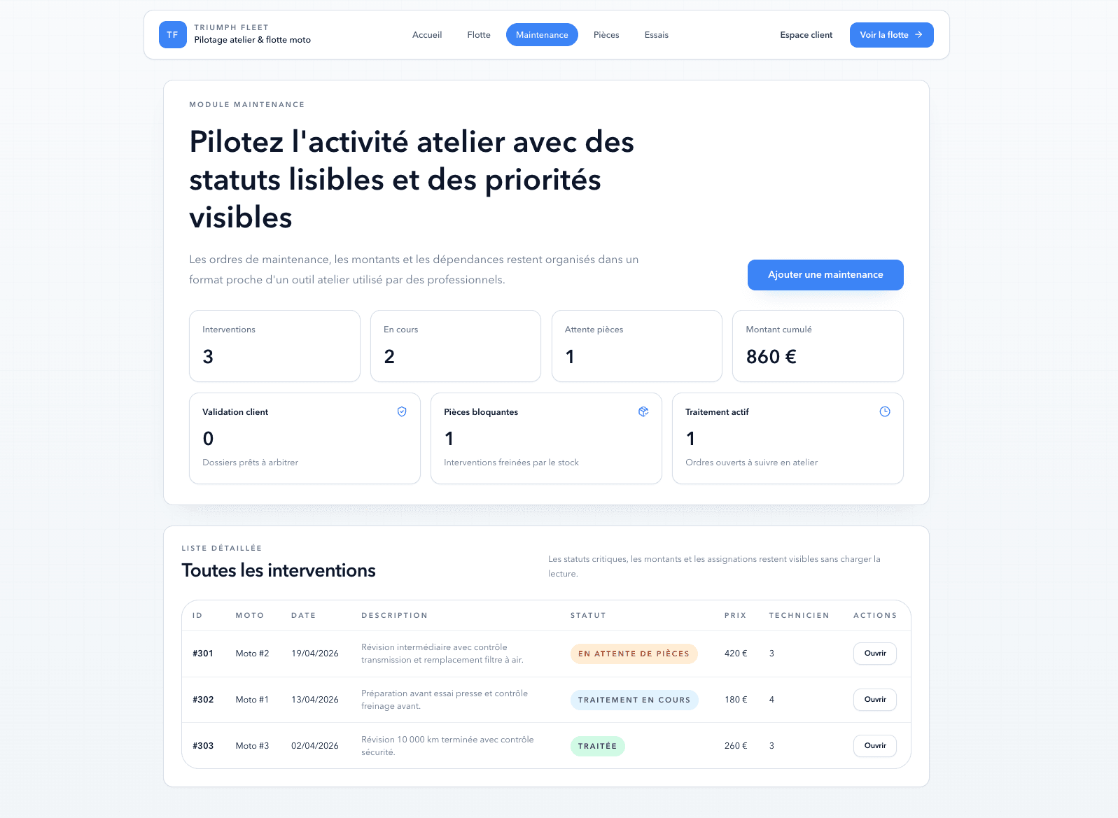 Module maintenance avec statuts d'interventions et KPIs atelier
