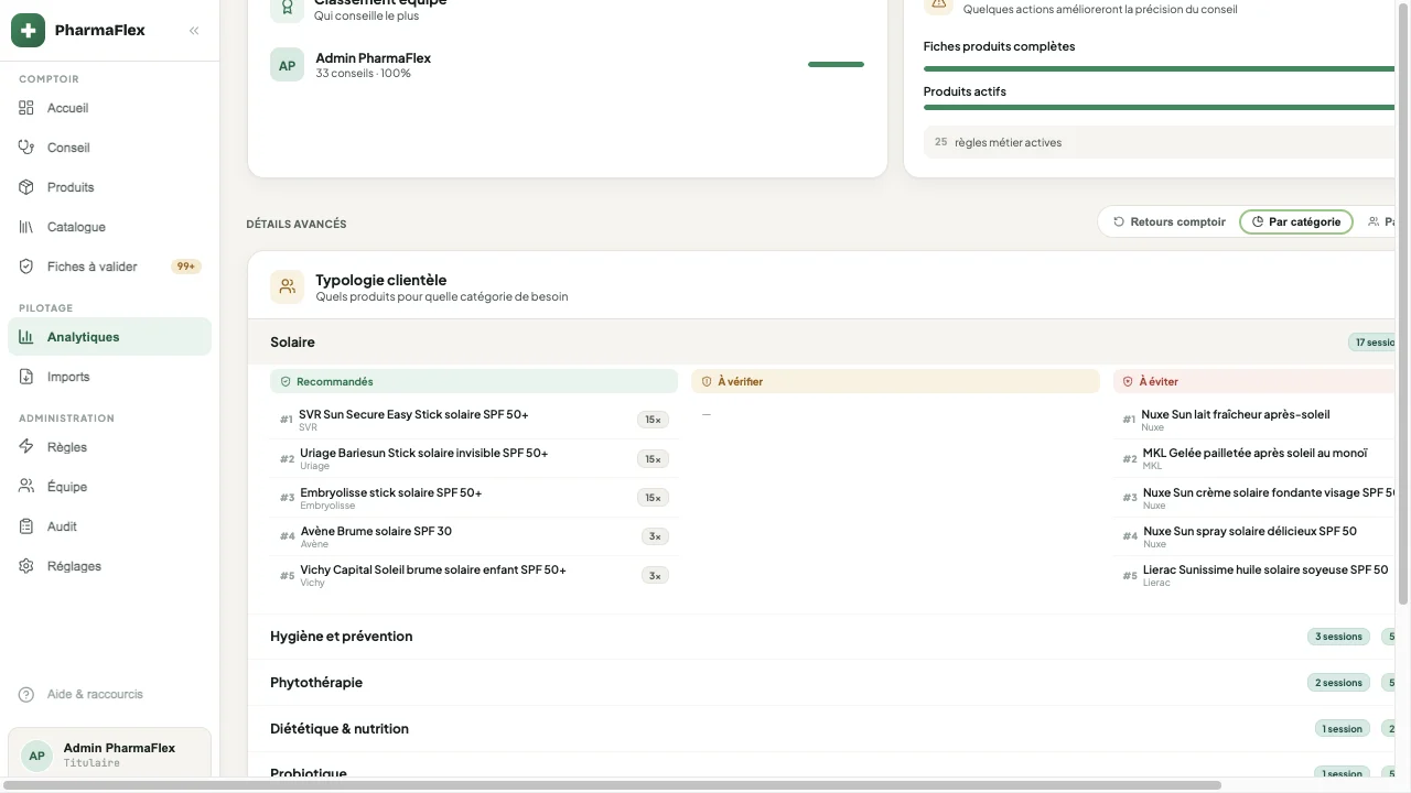 Analytiques : suivi de l'activité de conseil de l'officine.